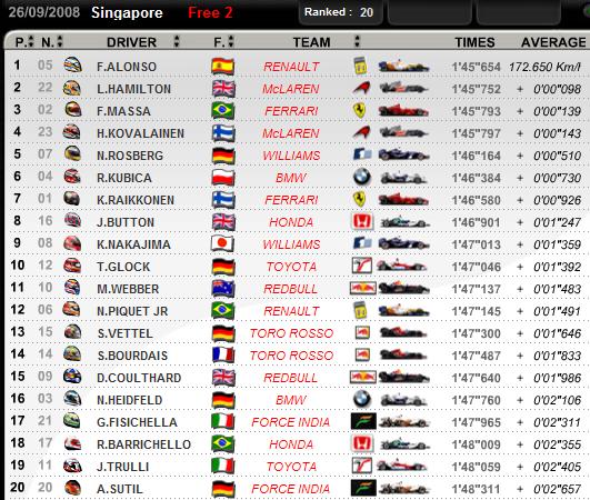 Singapore GP Friday Practice 2 Times