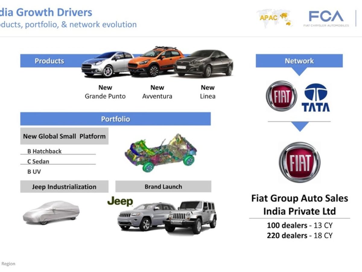 2014 Fiat Punto gets Fiat DNA technology, launch soon Brazil