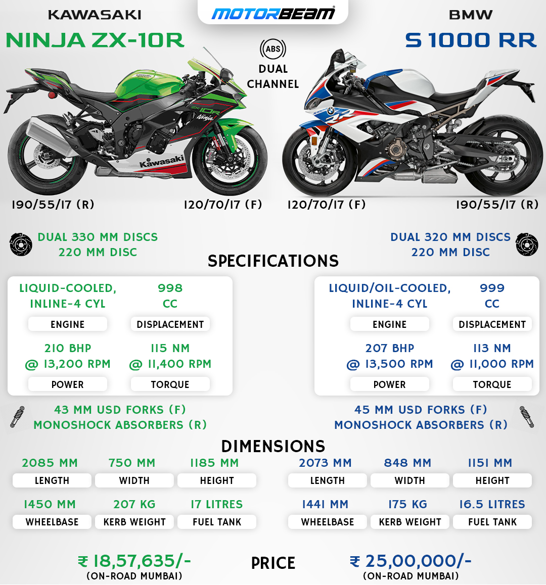 Ninja ZX-10R vs BMW S 1000 RR Comparison |