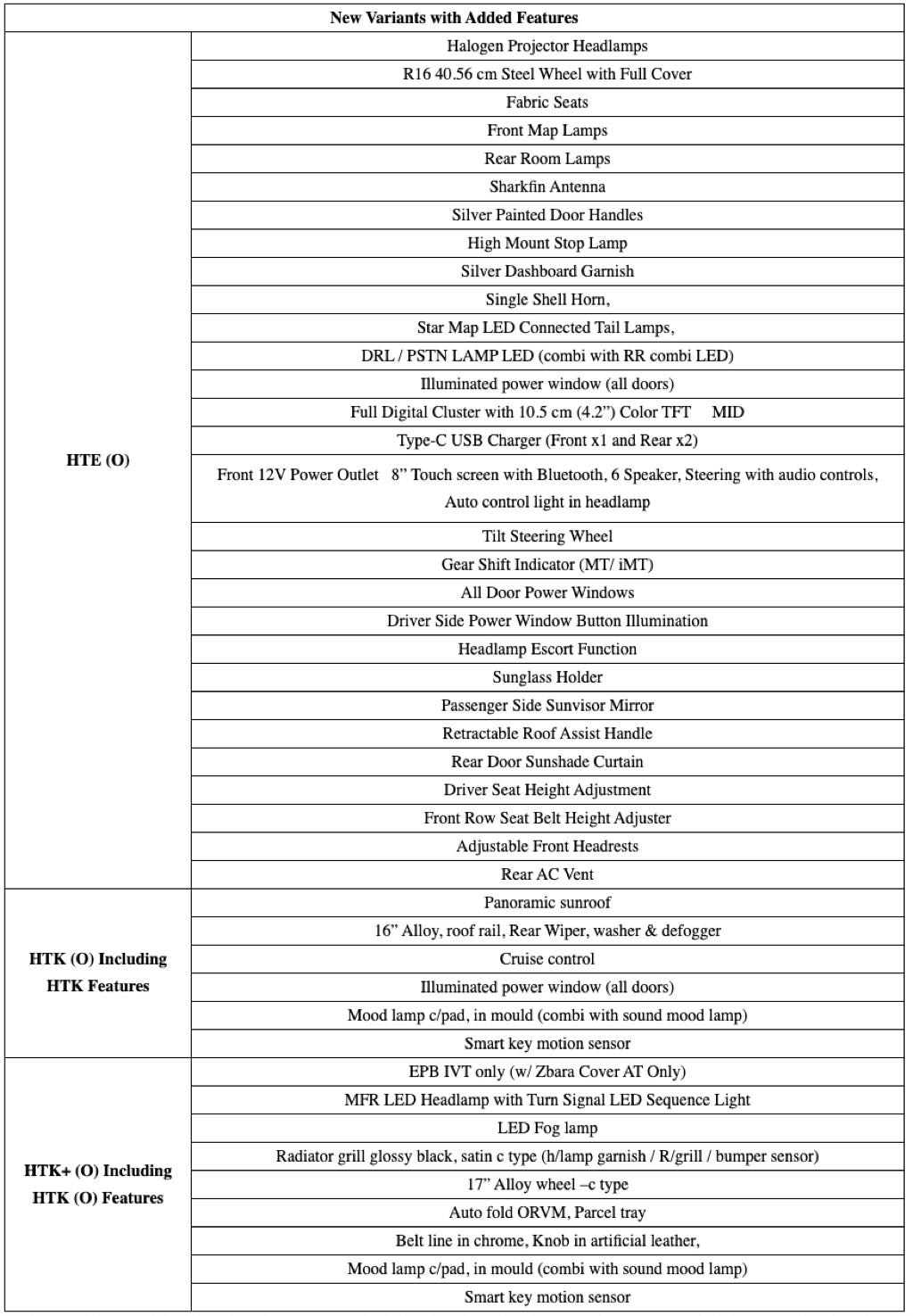 2025 Kia Seltos Features