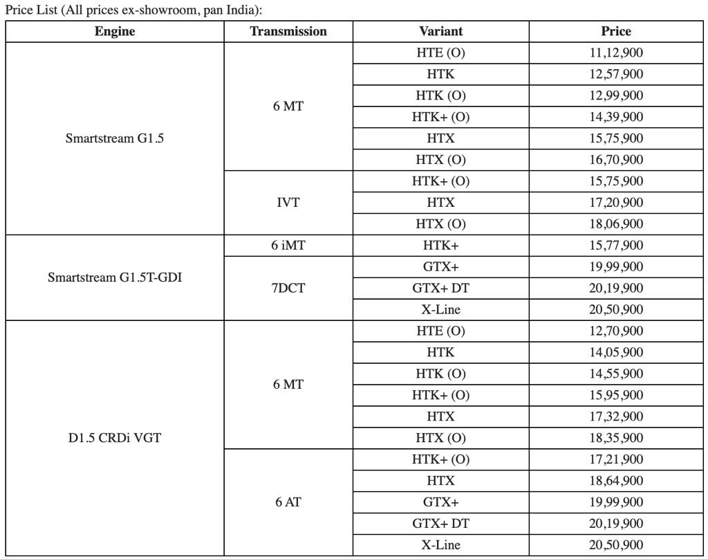 2025 Kia Seltos Price List