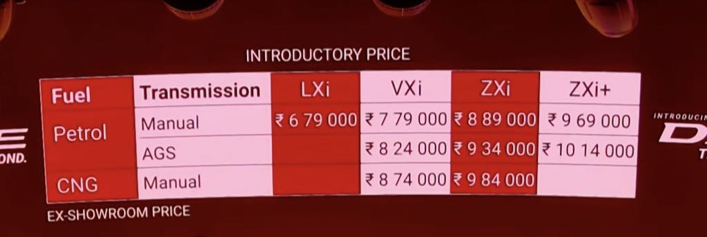 2025 Maruti Dzire Price List