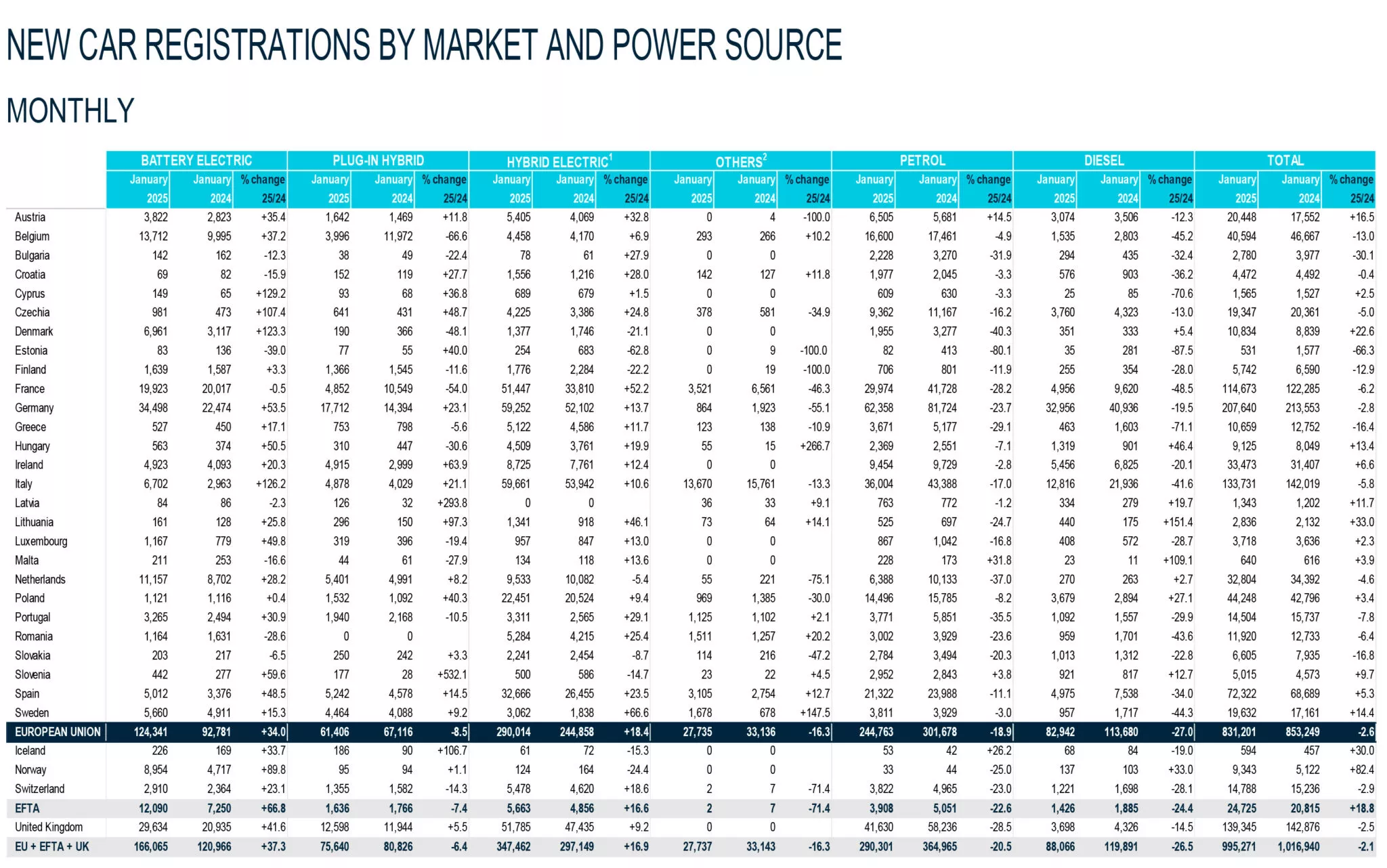 ACEA Report