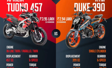 Aprilia Tuono 457 Vs KTM 390 Duke