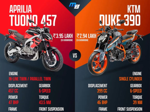 Aprilia Tuono 457 Vs KTM 390 Duke