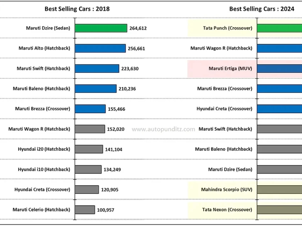 Best Selling Cars Of 2024