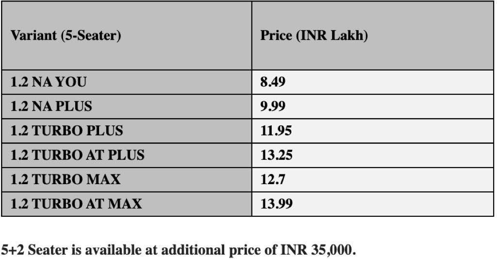 Citroen Aircross Price