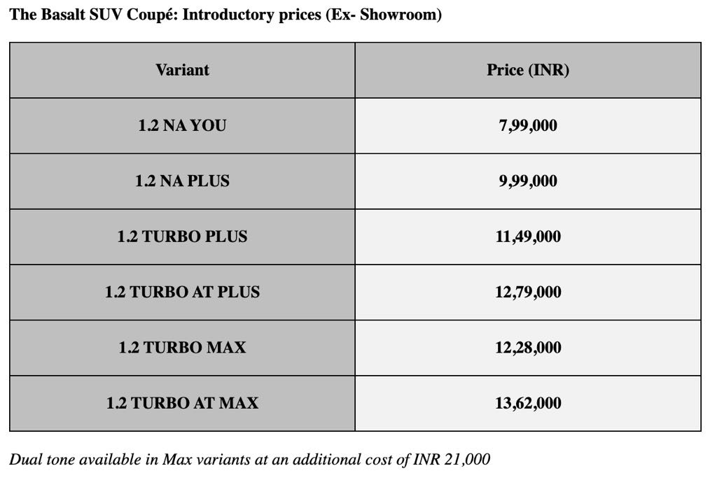 Citroen Basalt Price List