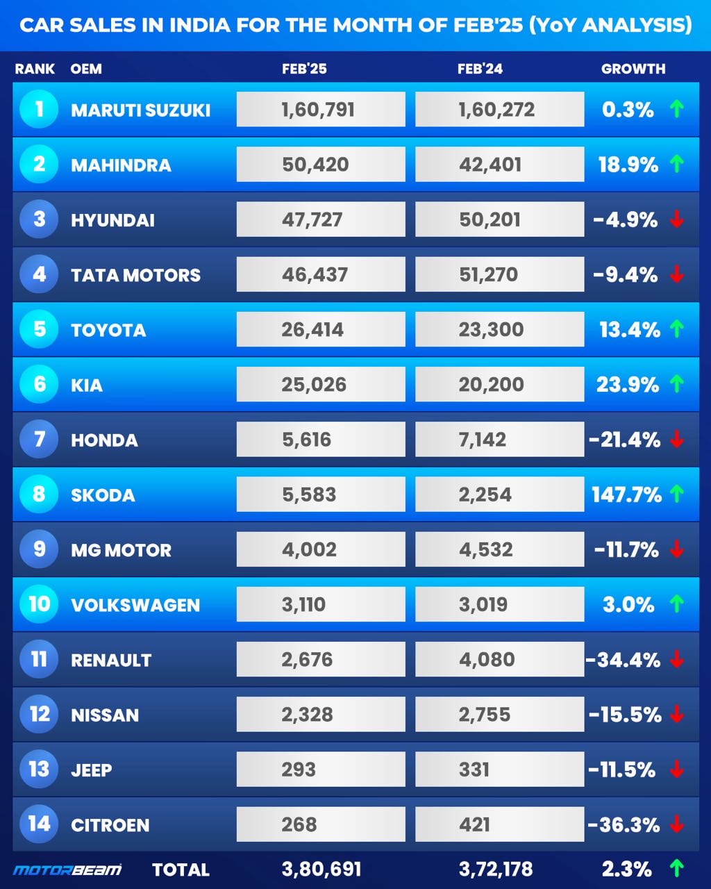 February 2025 Car Sales