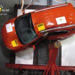 Ford EcoSport Safety Rating
