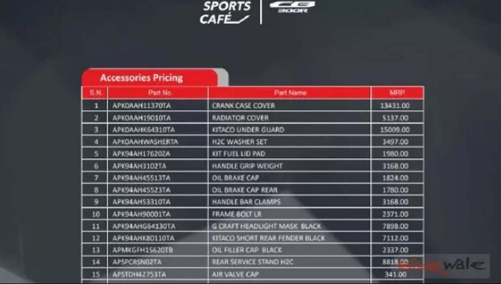 Fremhævet Arbitrage Anoi Honda CB300R Accessories Prices Revealed | MotorBeam