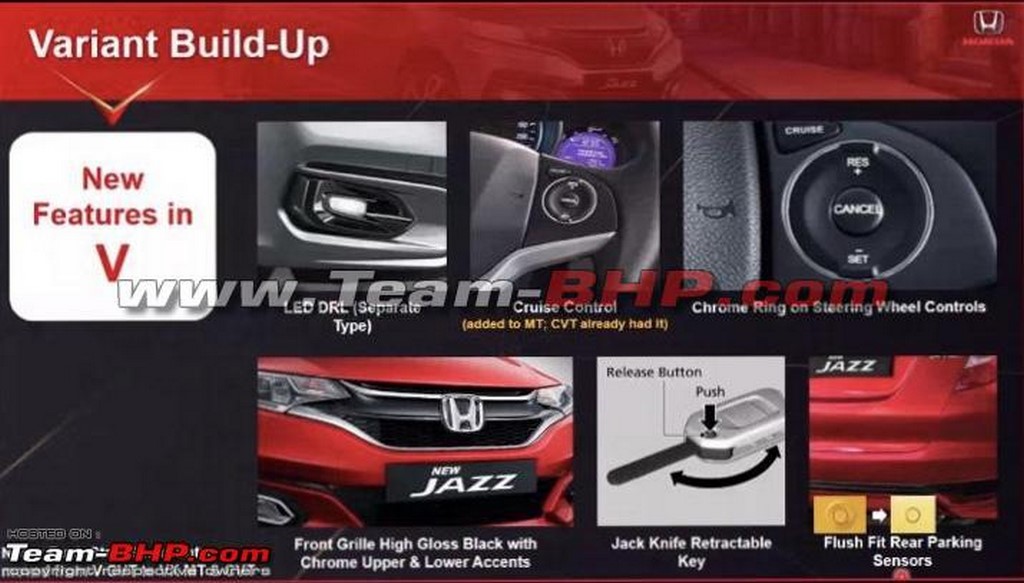 Honda Jazz BS6 Variants V