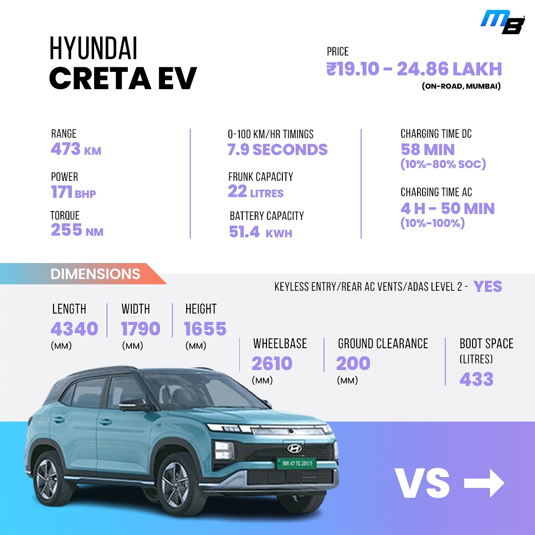 Hyundai Creta EV info