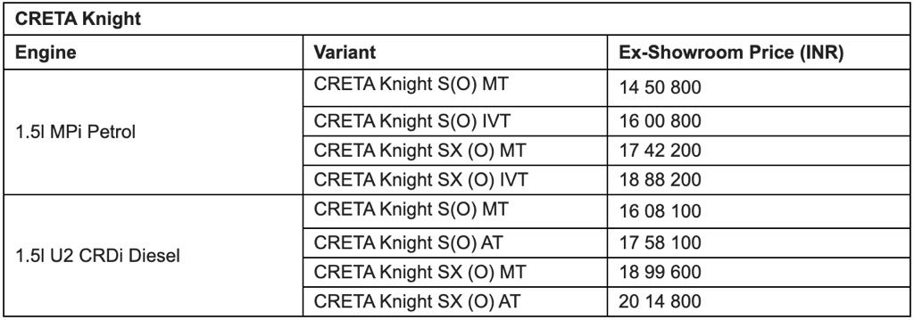 Hyundai Creta Knight Price List