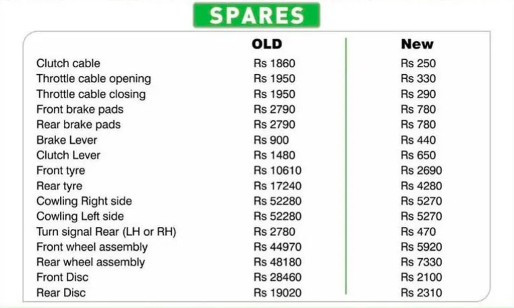 bajaj discover 135 dtsi spare parts price list