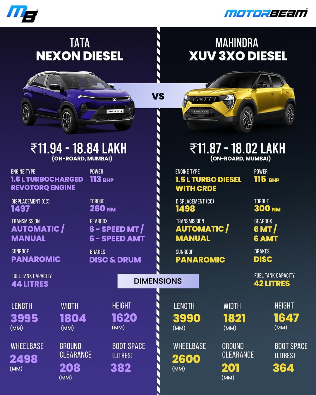 Mahindra 3XO Vs Tata Nexon Diesel comparison