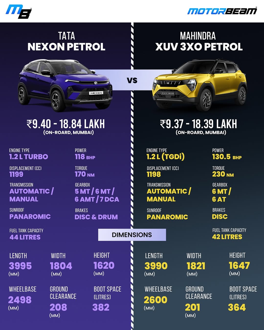 Mahindra 3XO Vs Tata Nexon Petrol comparison