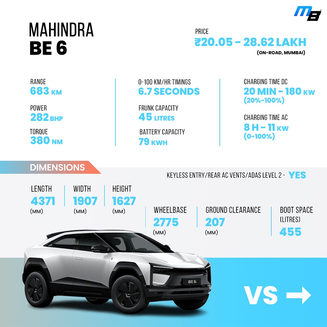 Mahindra BE 6 infographic