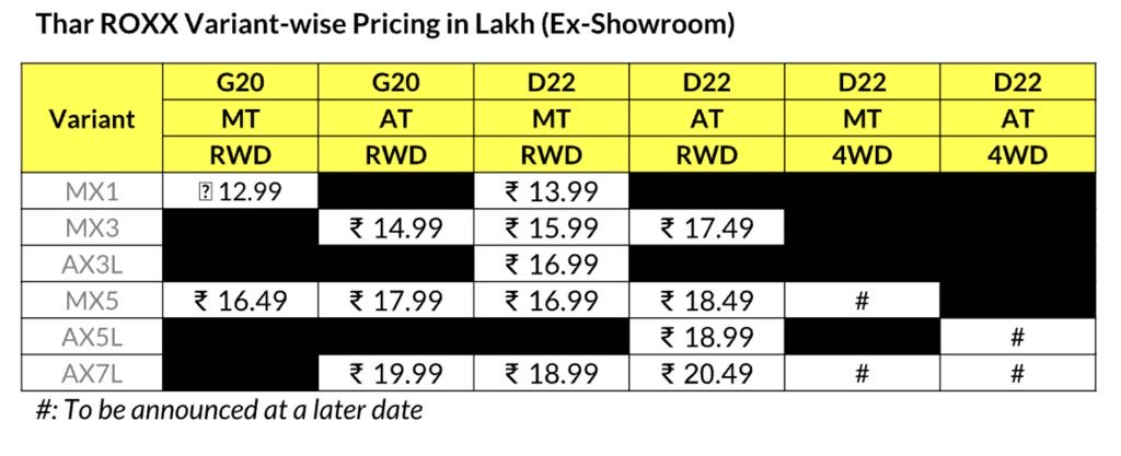 Mahindra Thar Roxx Pricing