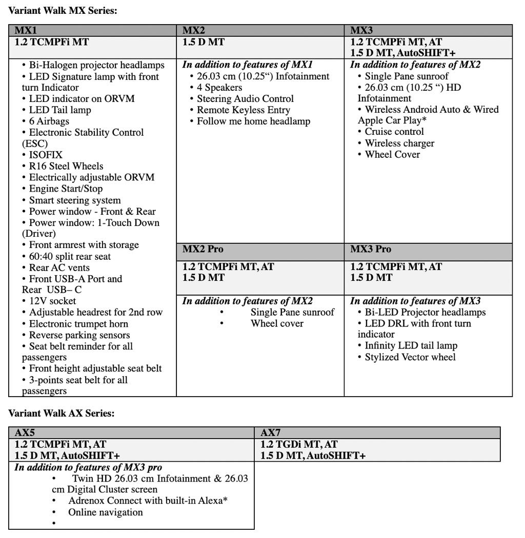 Mahindra XUV 3XO Features