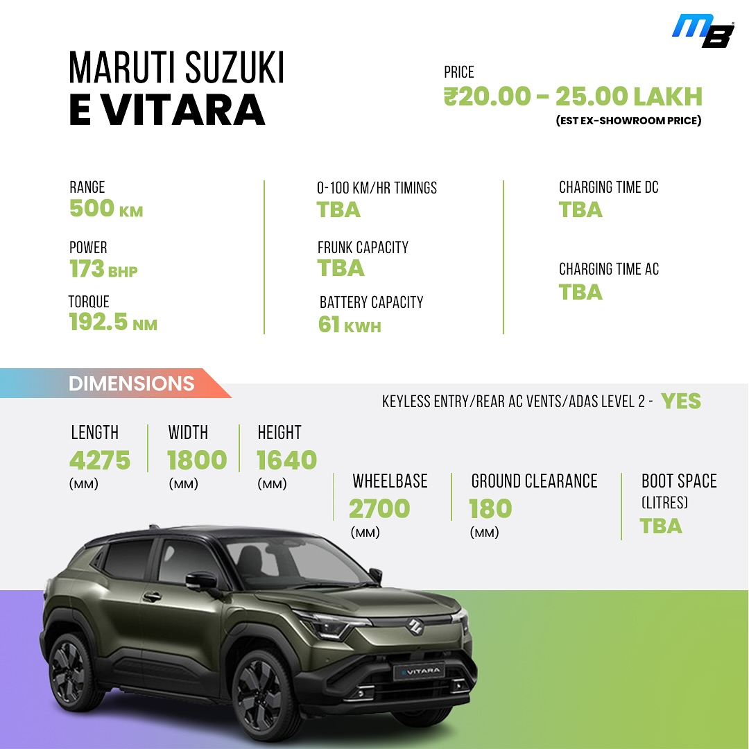 Maruti E Vitara info