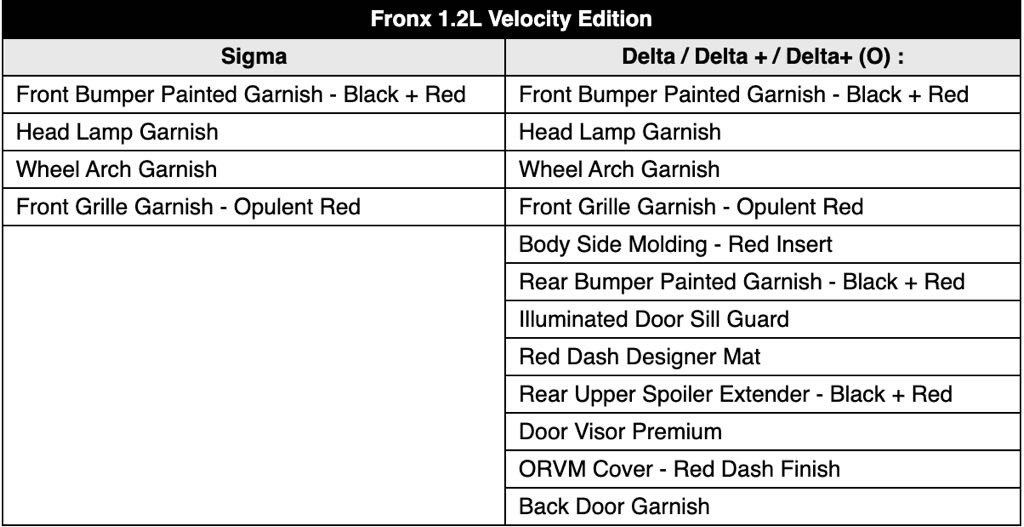 Maruti Fronx Velocity Edition Features