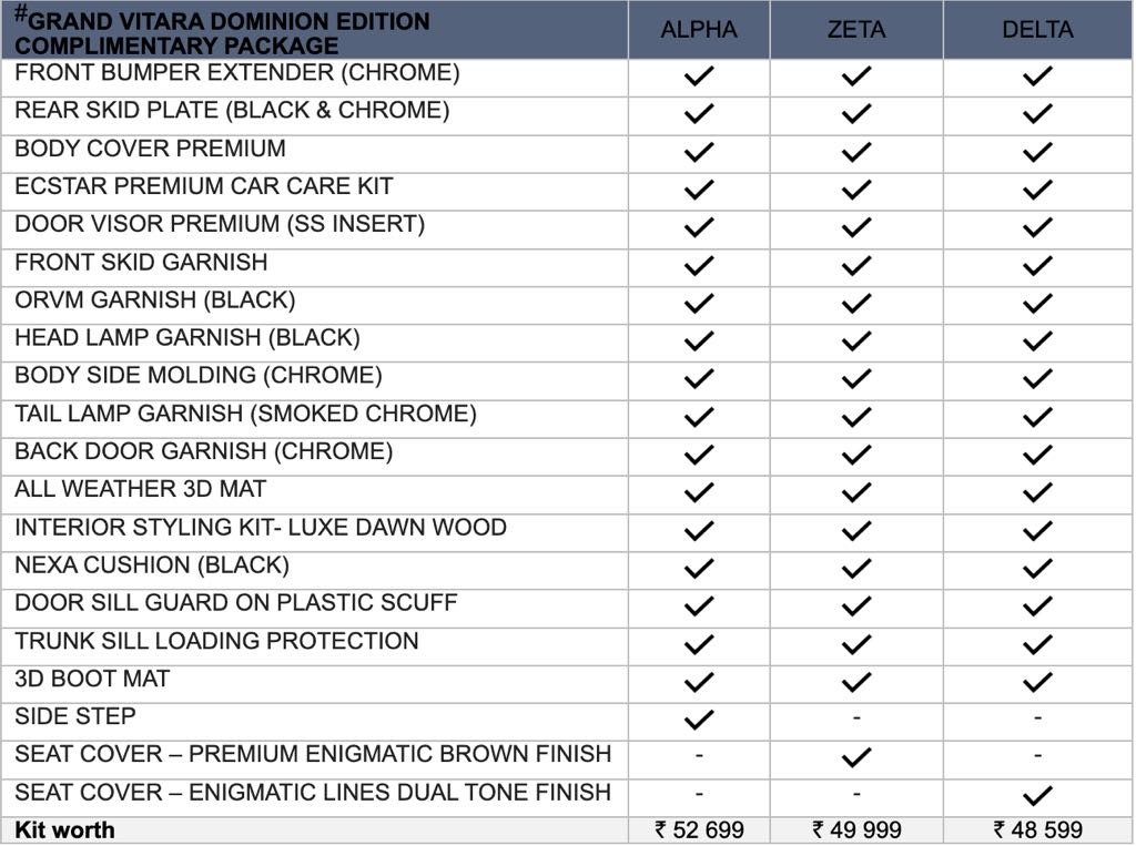 Maruti Grand Vitara Dominion Edition Accessories