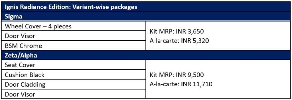 Maruti Ignis Radiance Edition Packs