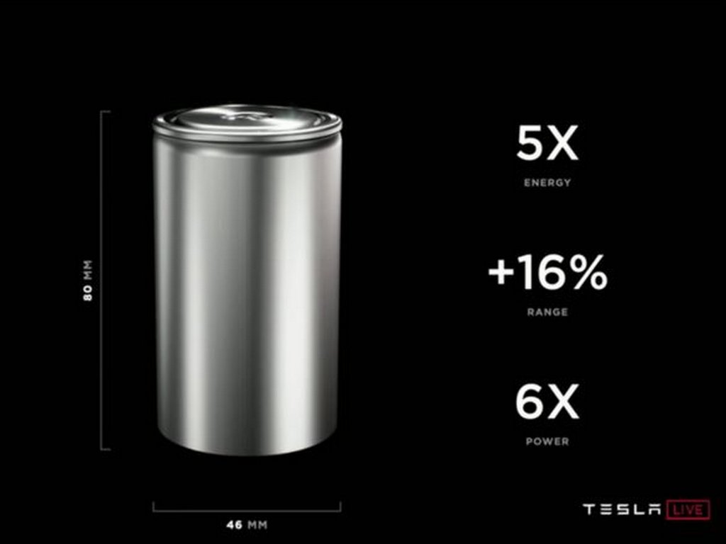 New Gen Tesla Battery