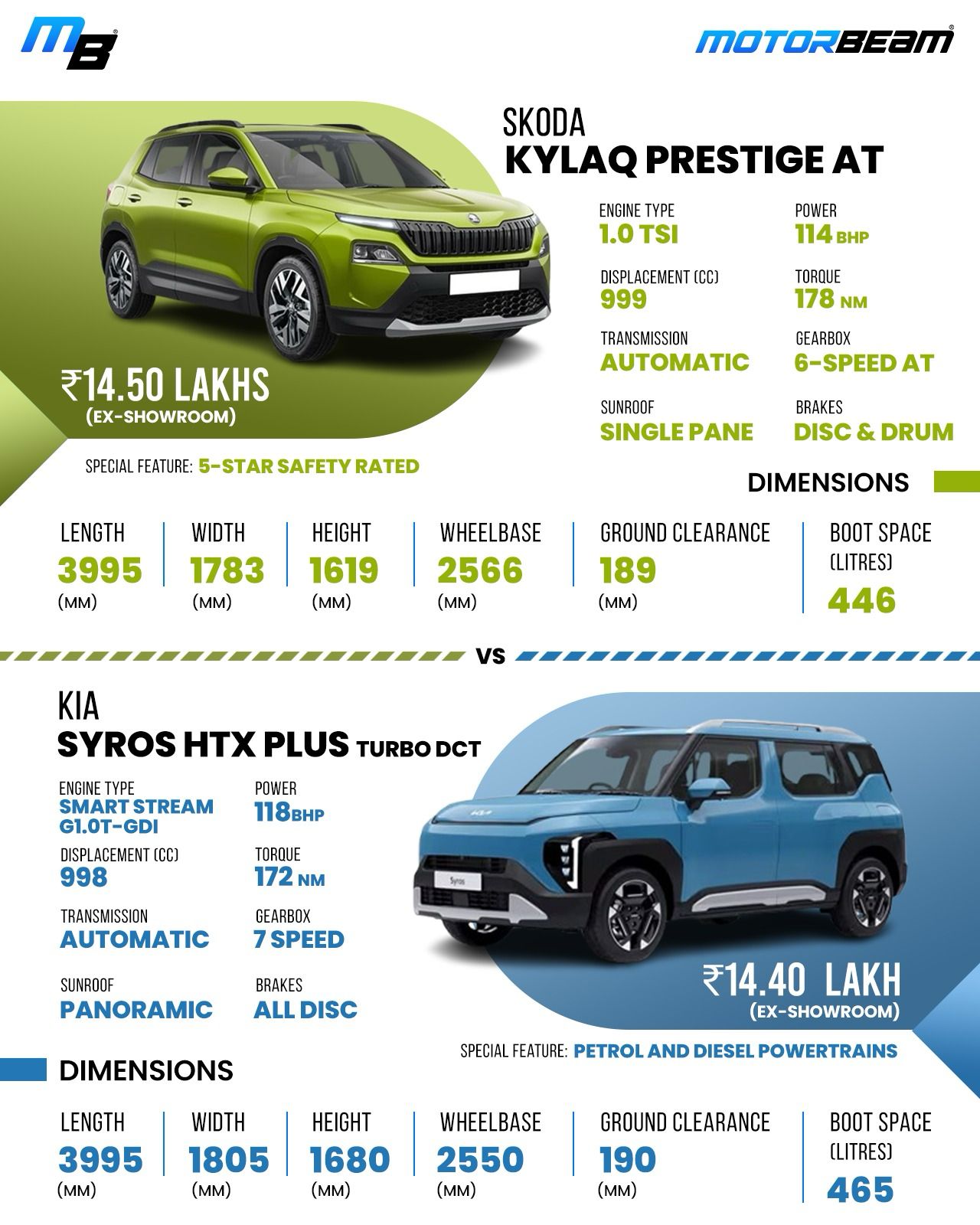 Skoda Kylaq Vs Kia Syros Comparison