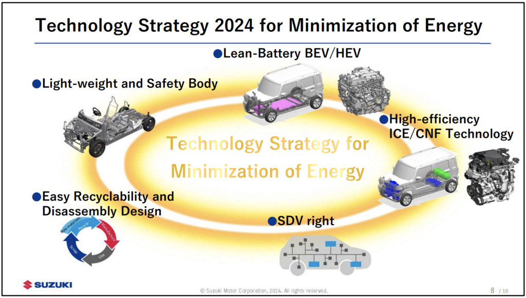 Suzuki Tech Strategy