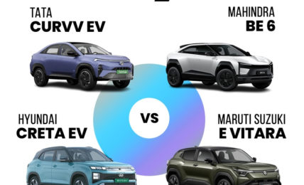 Tata Curvv EV Vs Mahindra BE 6 Vs Creta EV Vs E Vitara