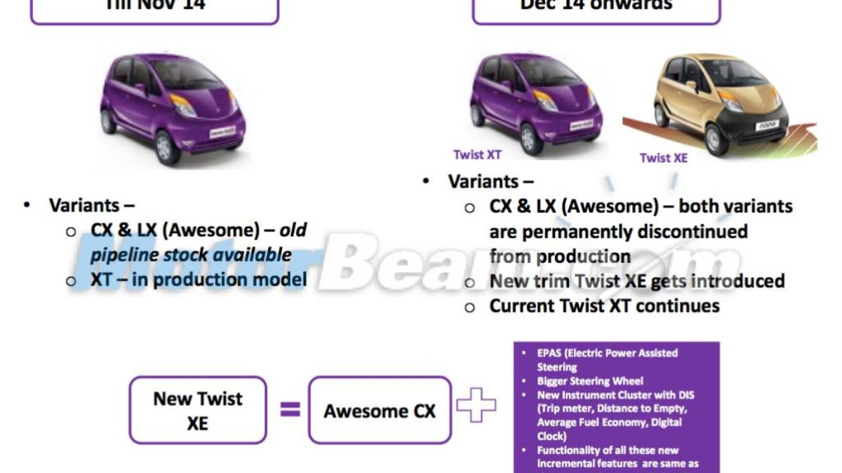 Tata To Launch Nano Twist Xe Cx Lx Variants To Be Axed