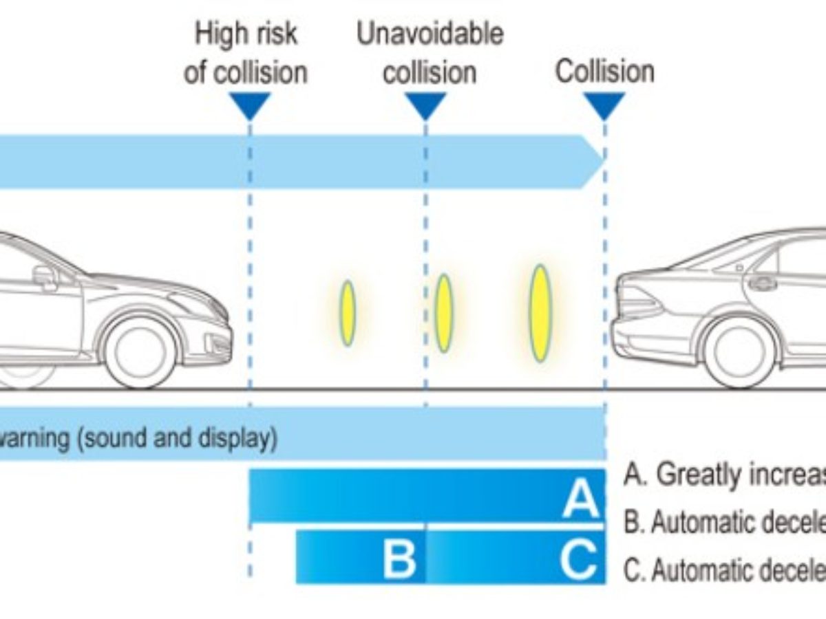 vehicle collision avoidance system