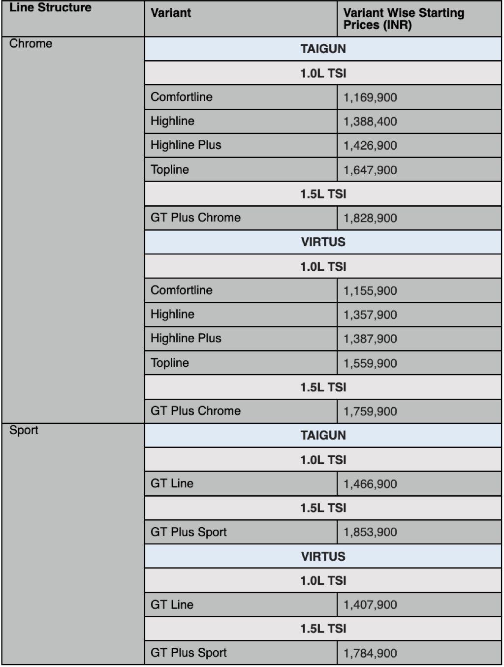 Volkswagen Price List