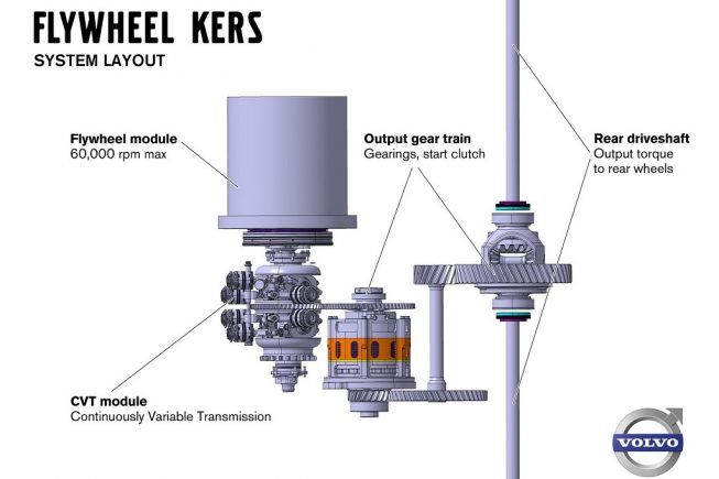 Volvo Flywheel Kers